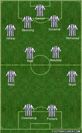 West Bromwich Albion 4-2-2-2 football formation