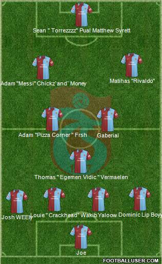 Trabzonspor 4-1-2-3 football formation