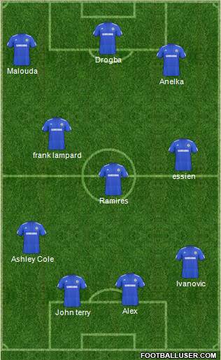 Chelsea 4-3-3 football formation