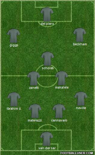 Dream Team football formation