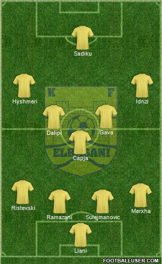 KS Elbasani 4-5-1 football formation