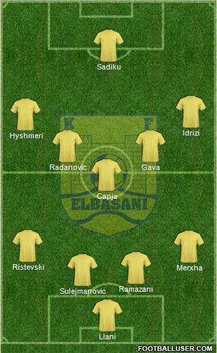 KS Elbasani 4-5-1 football formation