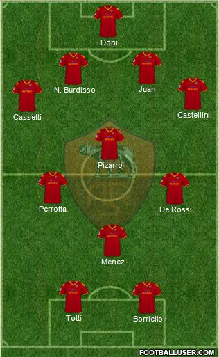 AS Roma 4-3-2-1 football formation