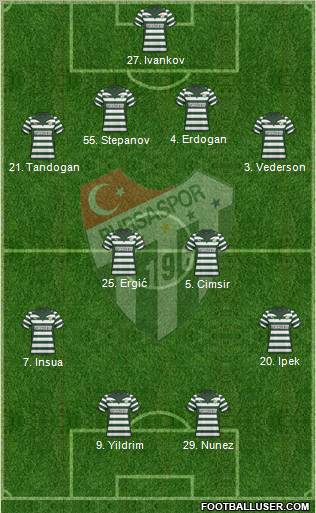 Bursaspor football formation