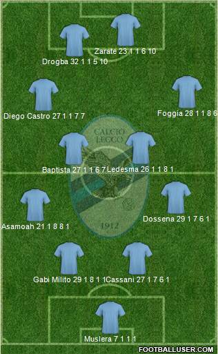 Lecco 4-2-2-2 football formation