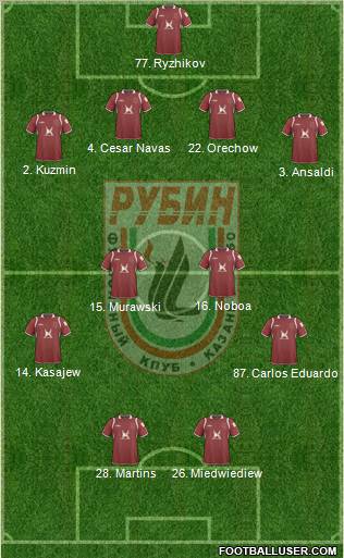 Rubin Kazan 4-4-2 football formation