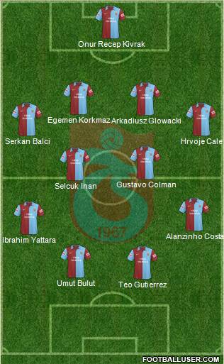 Trabzonspor 4-2-4 football formation