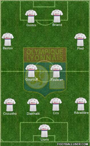 Olympique Lyonnais 4-2-4 football formation