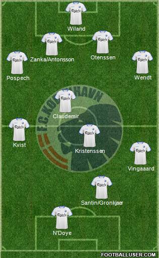 Football Club København 4-4-2 football formation
