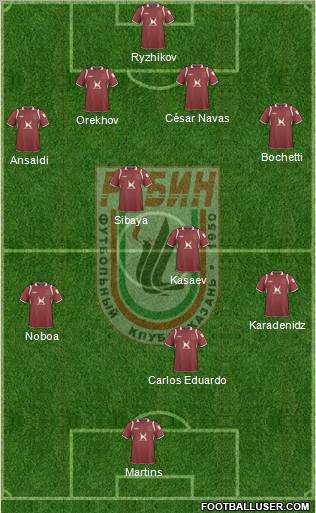 Rubin Kazan 4-5-1 football formation