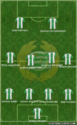 Hammarby IF 4-4-2 football formation
