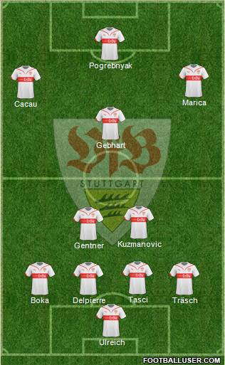 VfB Stuttgart 4-3-3 football formation