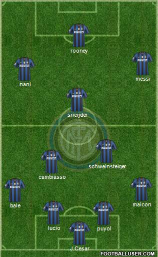 F.C. Internazionale 4-4-2 football formation