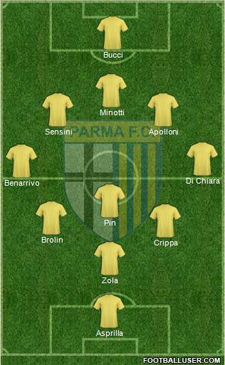 Parma 3-5-1-1 football formation