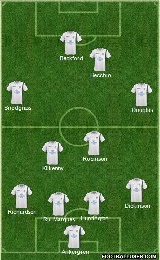 Leeds United 4-2-2-2 football formation