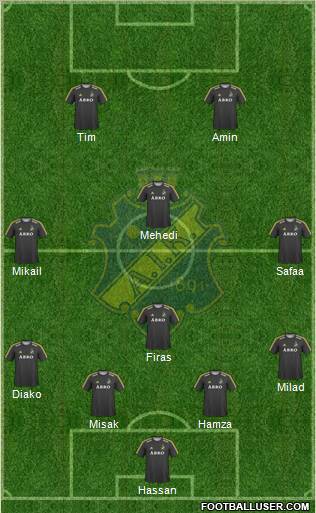 AIK 5-3-2 football formation