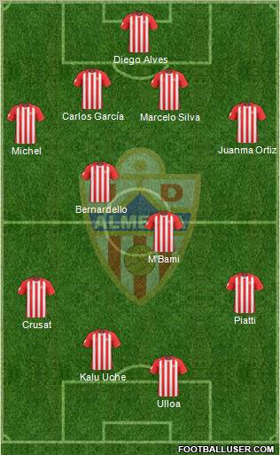 U.D. Almería S.A.D. 4-2-4 football formation