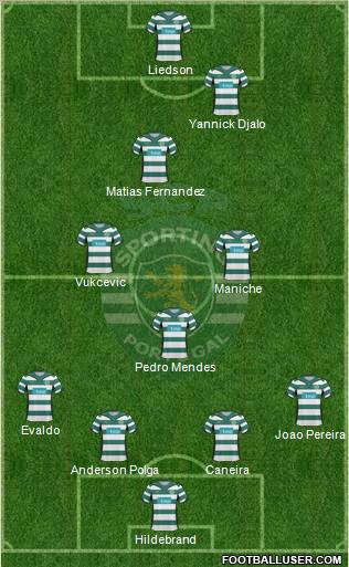 Sporting Clube de Portugal - SAD 3-4-1-2 football formation