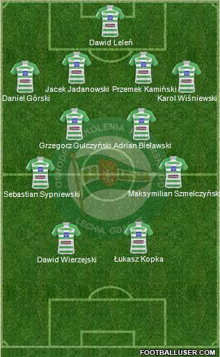 Lechia Gdansk 4-4-2 football formation