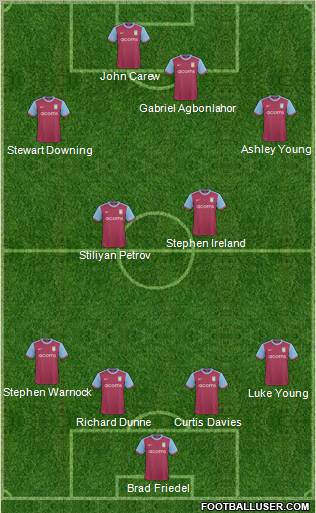 Aston Villa 4-4-2 football formation