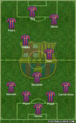 F.C. Barcelona 4-3-3 football formation