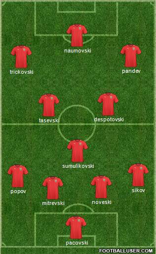 FYR Macedonia 4-5-1 football formation