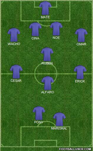Club América Coapa 5-4-1 football formation