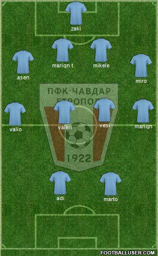 Chavdar (Etropole) 4-4-2 football formation