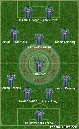 Çaykur Rizespor 4-1-3-2 football formation