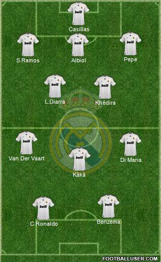 Real Madrid C.F. 3-5-2 football formation