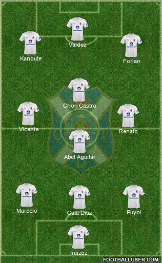 C.D. Tenerife S.A.D. 3-4-3 football formation