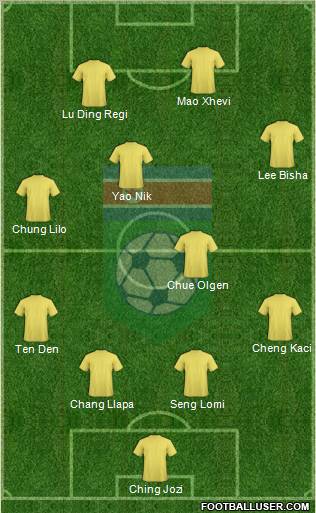 Korea DPR 4-4-2 football formation