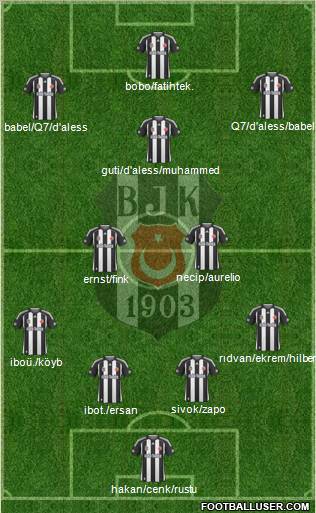 Besiktas JK 4-2-3-1 football formation