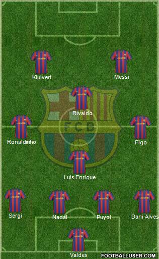 F.C. Barcelona football formation