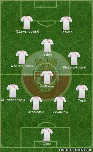 Poland 4-1-3-2 football formation