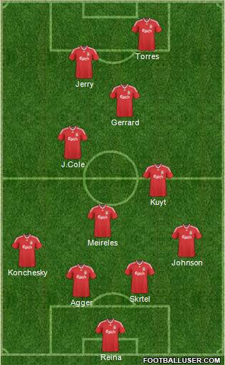 Liverpool football formation
