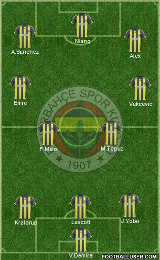 Fenerbahçe SK 3-4-3 football formation