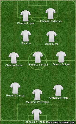 Fifa Team football formation