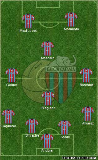 Catania 4-2-2-2 football formation