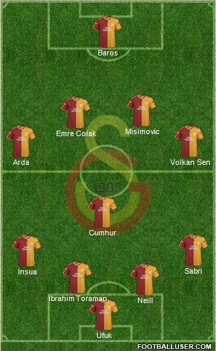 Galatasaray SK 4-1-4-1 football formation