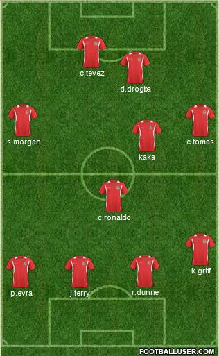 Wales 3-4-1-2 football formation