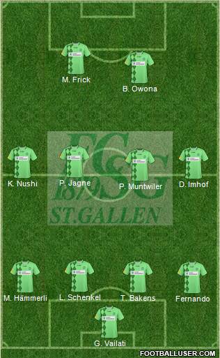 FC St. Gallen 4-4-2 football formation