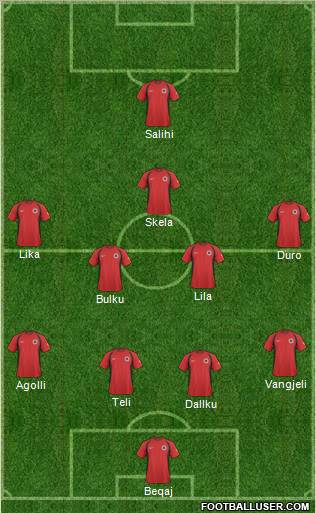 Albania 5-4-1 football formation