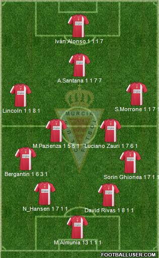 Real Murcia C.F., S.A.D. 4-2-4 football formation