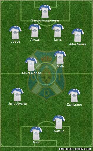 C.D. Tenerife S.A.D. 4-2-2-2 football formation