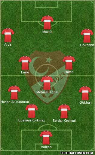 Turkey 4-5-1 football formation