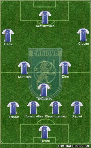FC Universitatea Craiova 4-5-1 football formation