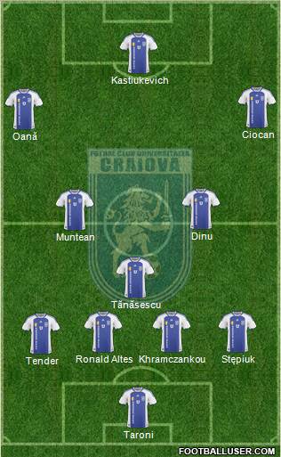 FC Universitatea Craiova football formation