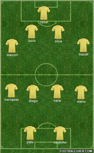 SERC Brasil 4-4-2 football formation
