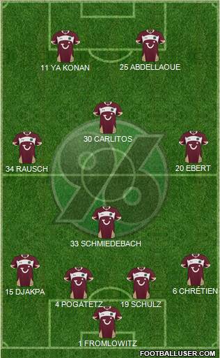 Hannover 96 4-1-3-2 football formation
